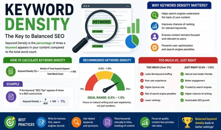 What is Keyword Density and How to Calculate It